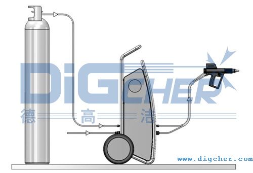 DPT系列干冰清洗機組成部分