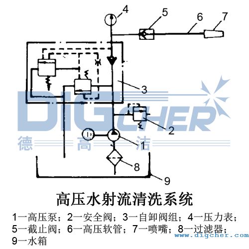 高壓水射流管式空氣預熱器清洗系統