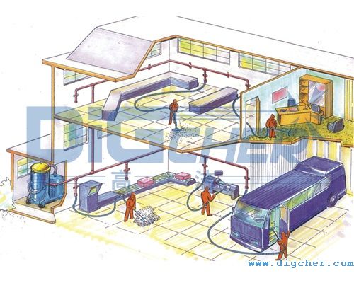 中央吸塵系統示意圖