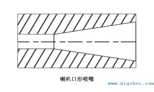 喇叭口形噴嘴